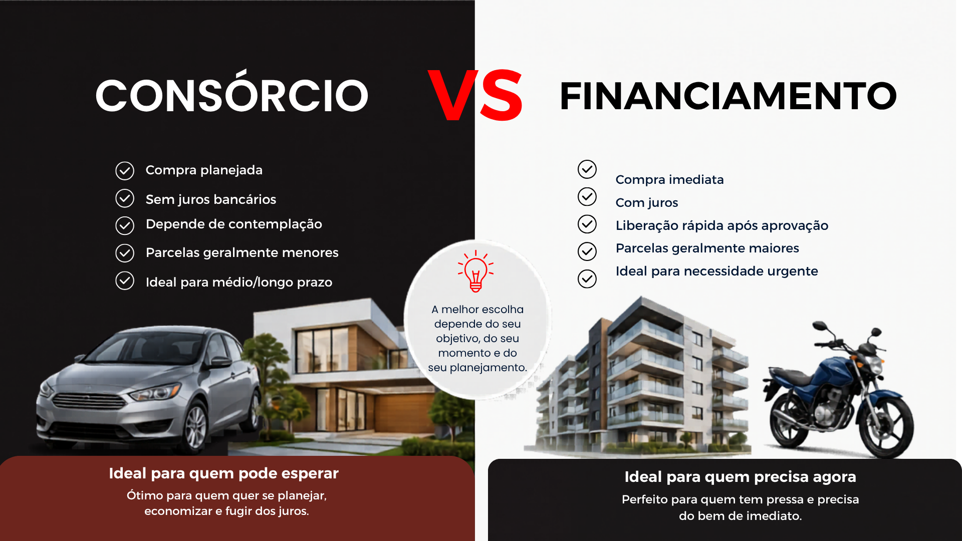 Consórcio ou financiamento: qual vale mais a pena?