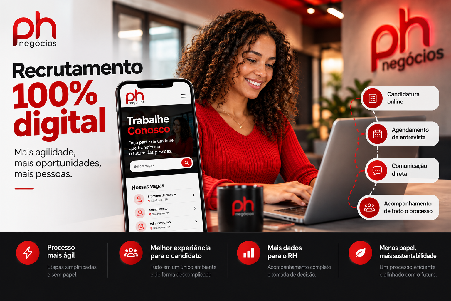 PH Negócios transforma recrutamento em uma jornada 100% digital!